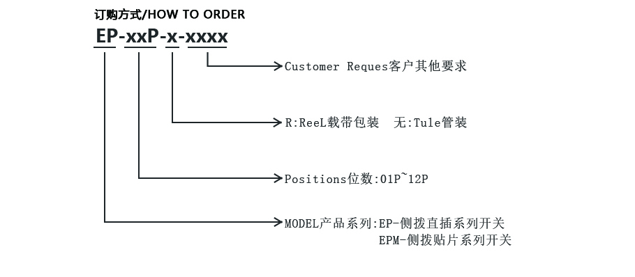 貼片開關(guān)系列