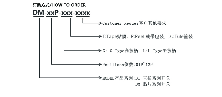 貼片開關系列