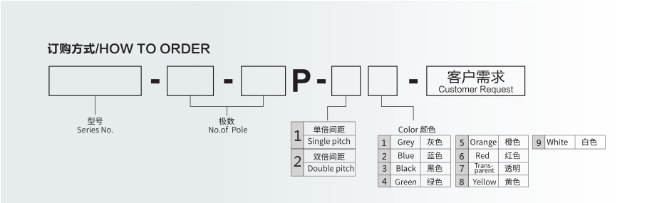 XL142V-5.08/7.5/7.62mm